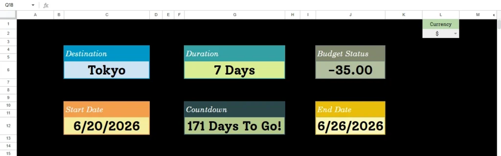A custom travel spreadsheet dashboard showing destination, dates, and countdown.