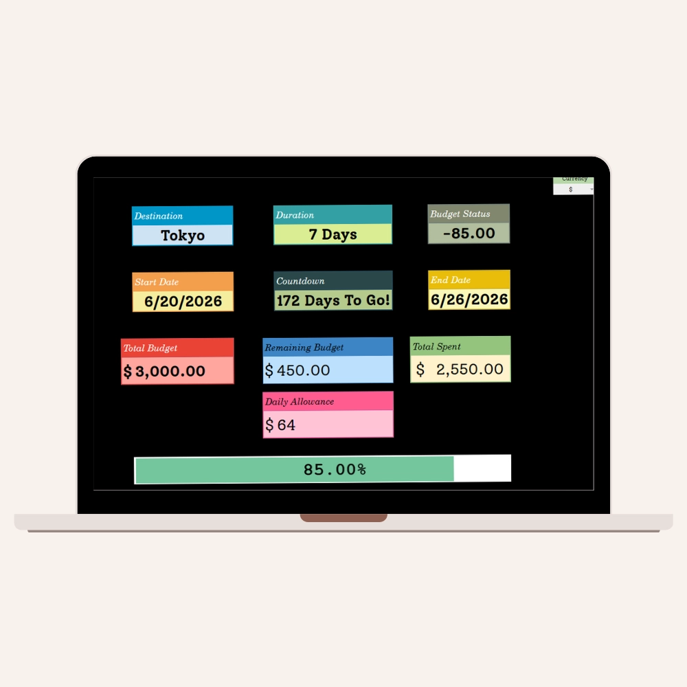 Comprehensive travel planner template dashboard in Google Sheets displaying a trip countdown, total budget status, and daily allowance summary for a Tokyo vacation.