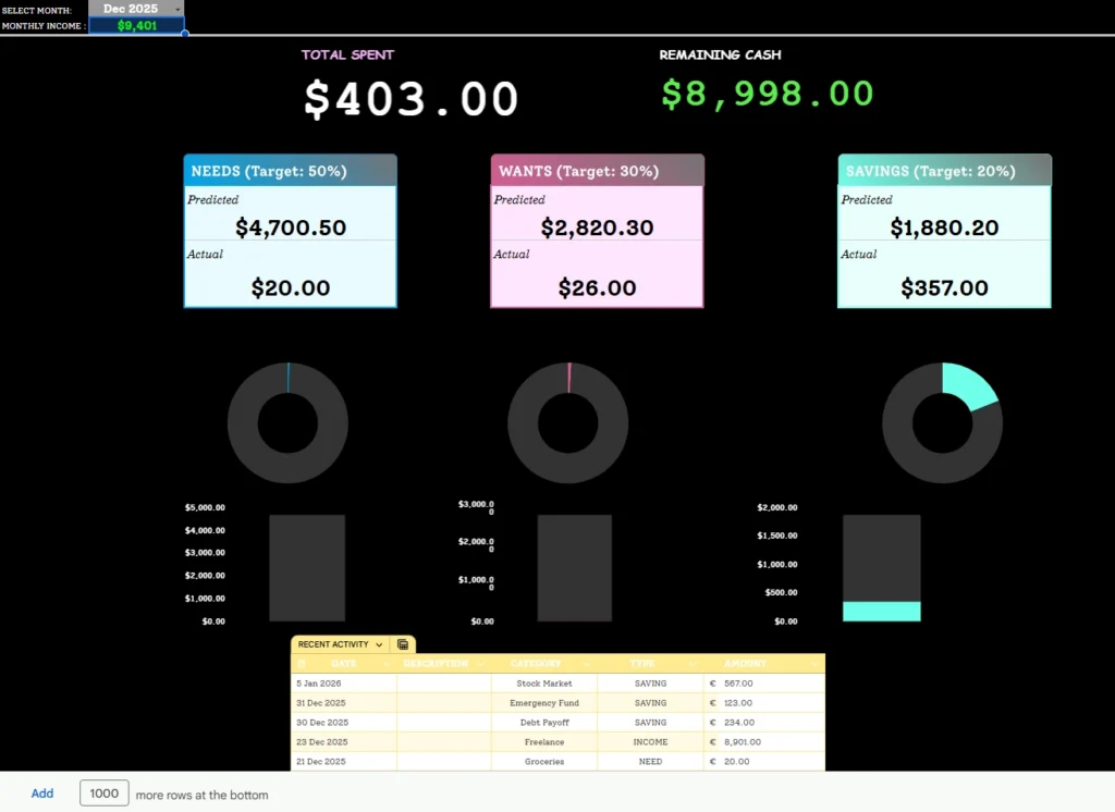 Comparison of budgeting methods