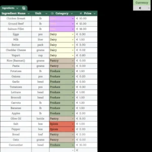 Ingredient price tracker database allowing users to input cost per unit and food categories for budget management.