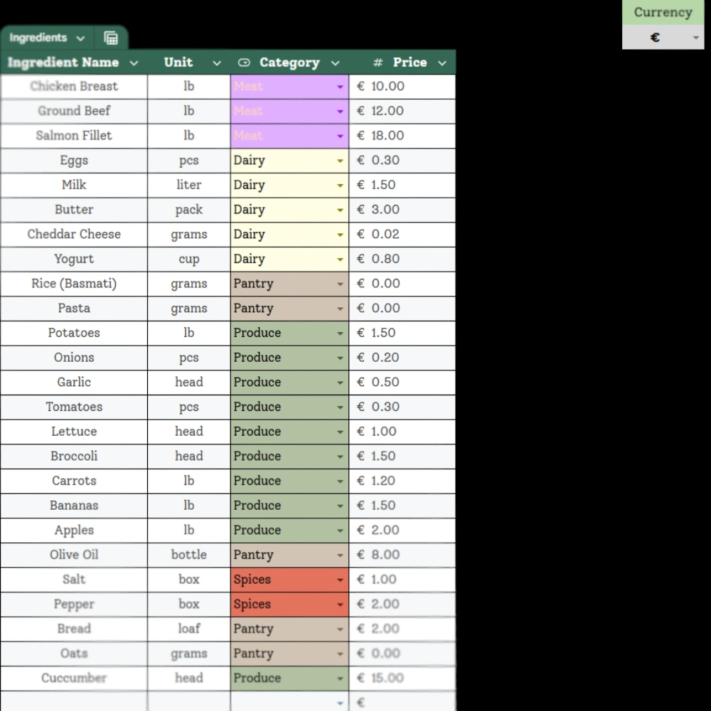 Ingredient price tracker database allowing users to input cost per unit and food categories for budget management.