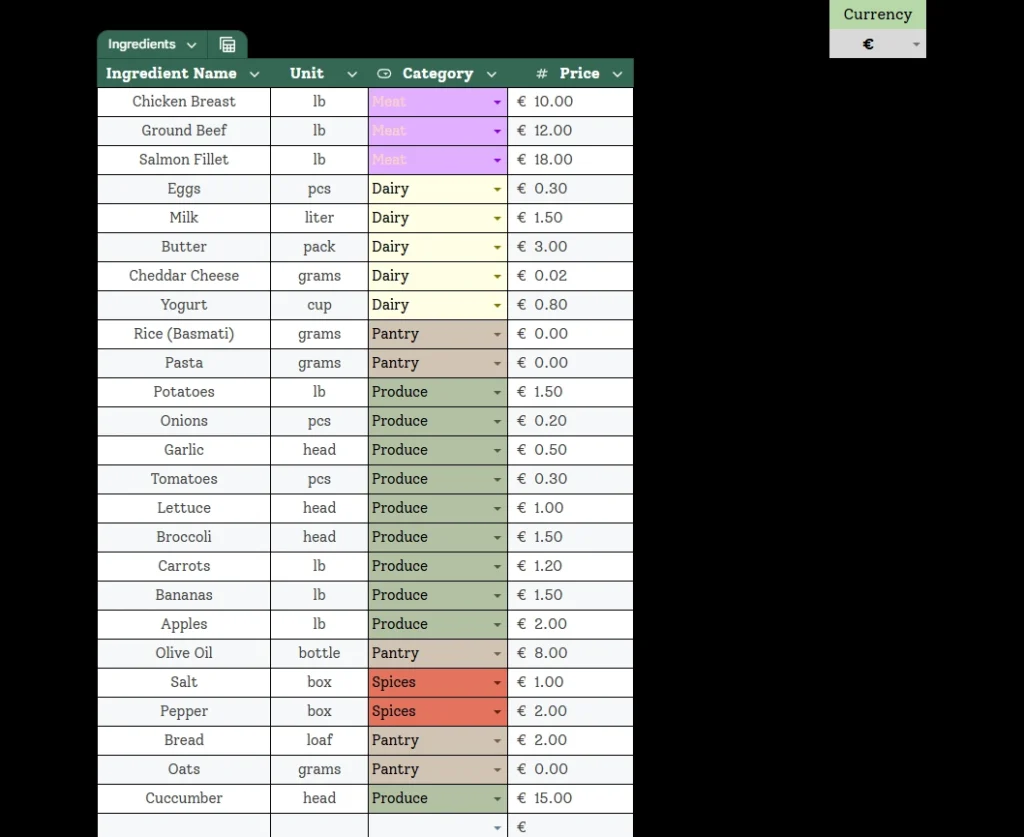 Ingredients database tab showing price per unit and color-coded food categories in a Google Sheets meal planner.