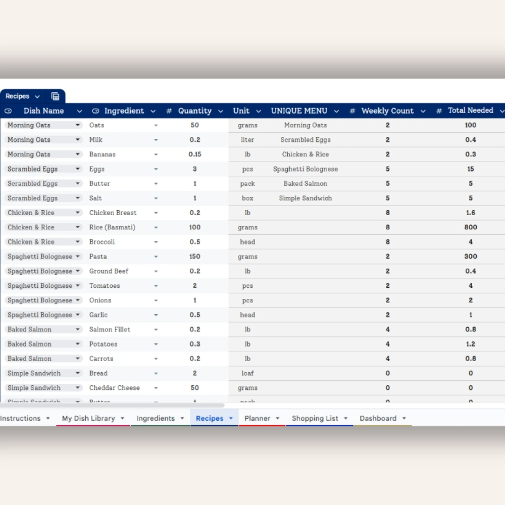 Recipe inventory system linking ingredients to dishes with automated quantity calculation in Google Sheets.